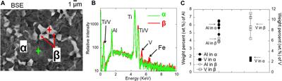 Temperature-Dependence Corrosion Behavior of Ti6Al4V in the Presence of HCl
